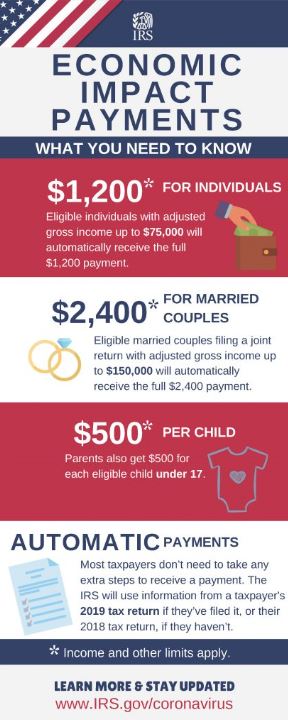 Stimulus Check Infographic 