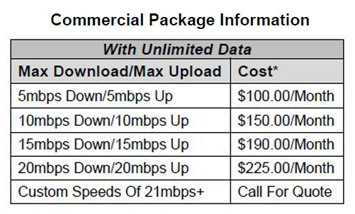 Commercial Internet Package Pricing pricing for commercial internet customers