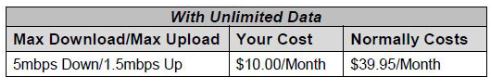 Wireless Internet Packages for NonProfit Organizations: Unlimited Data / Max Download/Max Upload: 5mbps Down/1.5mbps Up / Your Cost: $10.00/Month / Normally Costs: $39.95/Month