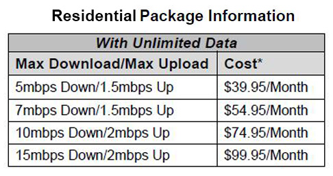 Residential Internet Package Pricing pricing for residential internet customers