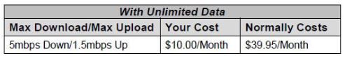 NonProfit Internet Packages Wireless Internet Packages for NonProfit Organizations: Unlimited Data / Max Download/Max Upload: 5mbps Down/1.5mbps Up / Your Cost: $10.00/Month / Normally Costs: $39.95/Month
